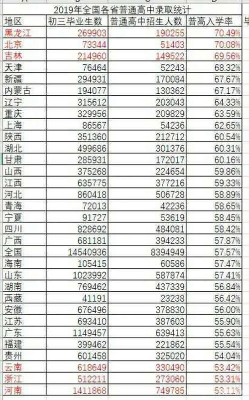 高中|考大学难，还是考高中难，结果让人有点惊讶，引起注意