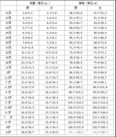 身高|孩子可能患有矮小症，如何判断阻碍孩子长高的原因有哪些