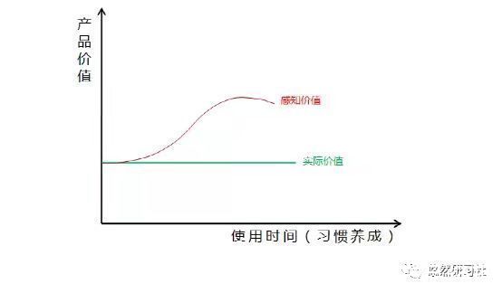 满意度|你的产品功能又多又好，为什么干不过竞争对手？