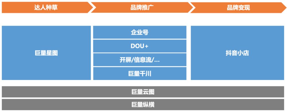 拼多多|互联网人穿越周期的“新框架”