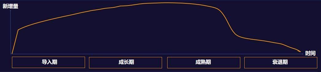 吴宏|来玩互娱CEO吴宏：IAA游戏的体量决定生死