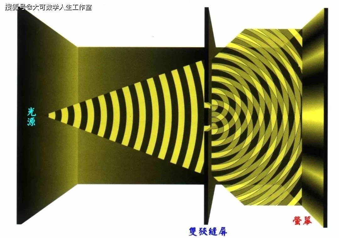 为什么测量行为会导致量子叠加态坍缩?