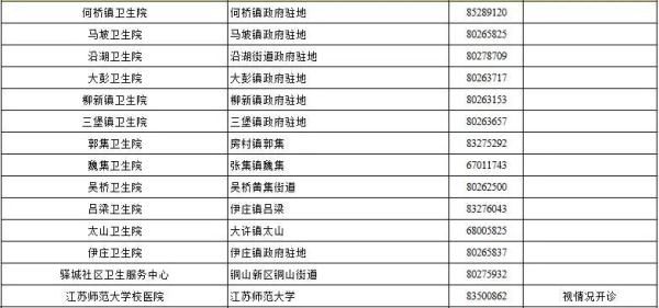 疫苗|@徐州人，疫情防控常态化，这些好习惯你还在坚持吗？