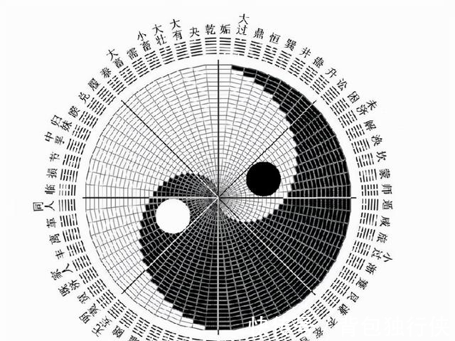 转机|易经：当你一心一意，激发势能，事情很快会有转机