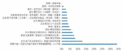 人群|客户研究｜2021年返乡置业首选三房，价格仍是第一敏感点