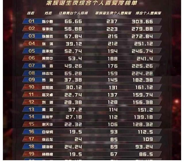 《哥哥》成團(tuán)隱藏C位，觀眾錯(cuò)罵張?jiān)讫垼?jié)目力捧的人終浮出水面