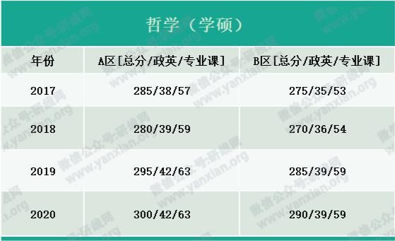 户口|考研大军420万？附：各专业历年国家线，考上研就解决户口，还不努力！