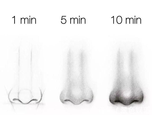silvie|画的渣是因为没天赋吗？从画渣小白到大神，原因都在这