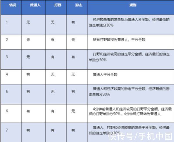 棋阵|《王者荣耀》S25赛季来了 一文带你看懂赛季新变化