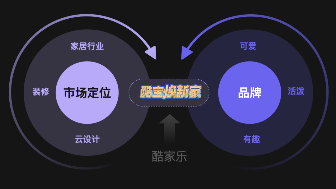 ip|如何基于业务思考设计B端的IP活动