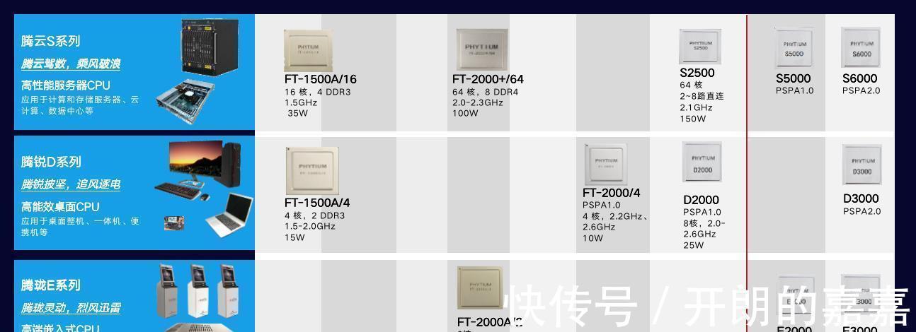 信创|拥抱信创国产化浪潮,《飞腾硬件生态产品手册》重磅发布!