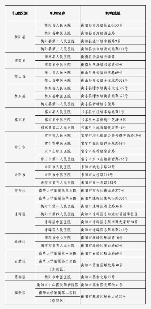 张文凯|最新！衡阳这些医院可开具新冠病毒疫苗接种禁忌证明