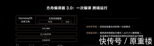 core|华为开发者大会2021汇总：你要的HarmonyOS 3来了！