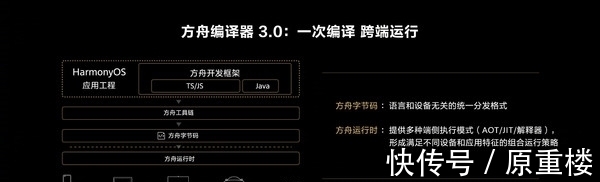 core|华为开发者大会2021汇总:你要的HarmonyOS 3来了!