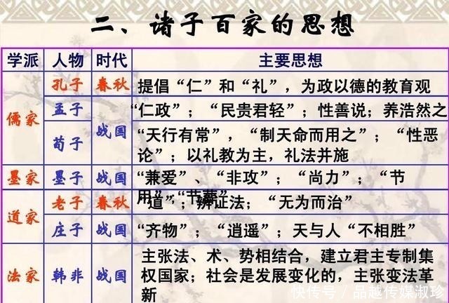 庄子@“诸子百家”都有哪些学派?彼此之间又是如何看待对方的呢?