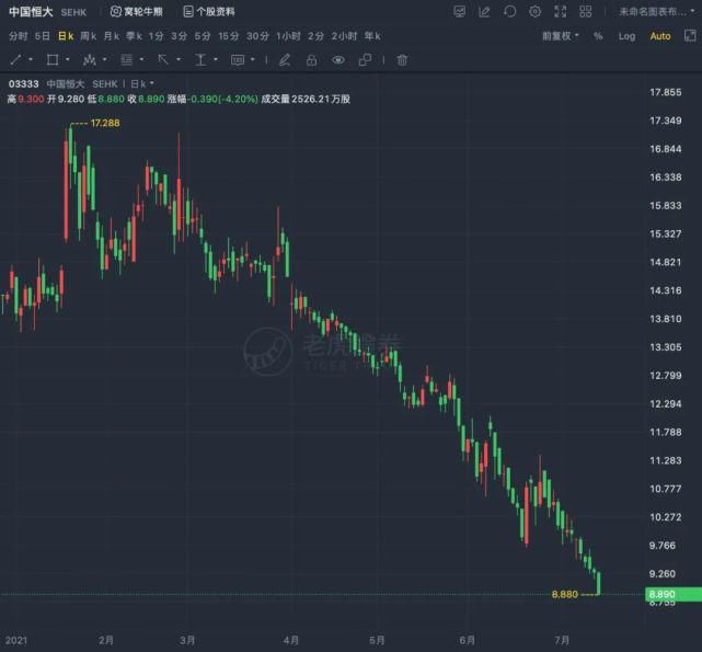 按揭|租金回报率只有1%，用什么支撑房价的100倍估值？