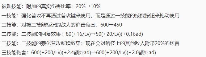 调整|王者荣耀：体验服3英雄调整，新英雄澜将在12月份上线正式服！