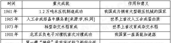  过程|《我国机械工业发展过程》文言文版