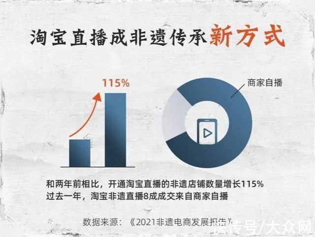 淘宝&2021非遗电商发展报告:非遗在历史中传下来,因市场而活下来