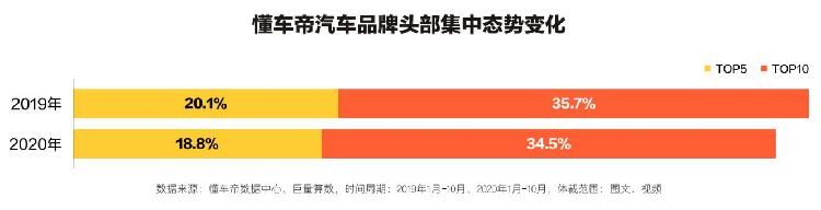 懂车帝发布白皮书 汽车直播、线上场景成行业关注重点