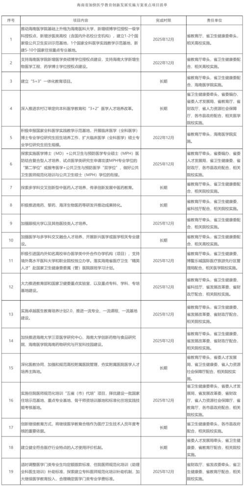 官宣！到2025年，海南医学院要升格为海南医科大学