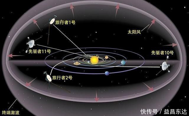 土星五号 美国50年前就已经登月，目前的航天科技达到什么程度？