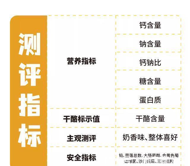 12款儿童奶酪棒测评:仅一款干酪添加量同时满足中美标准