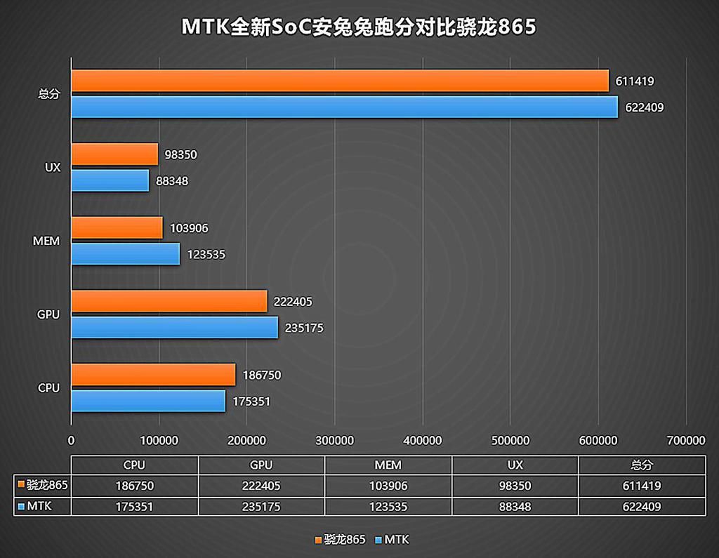 新机|realme和一加纷纷曝光新机：别看影响力小，实力可不容小觑