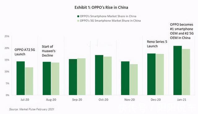 手机|中国手机市场大洗牌：华为、苹果落榜，国产“黑马”品牌崛起