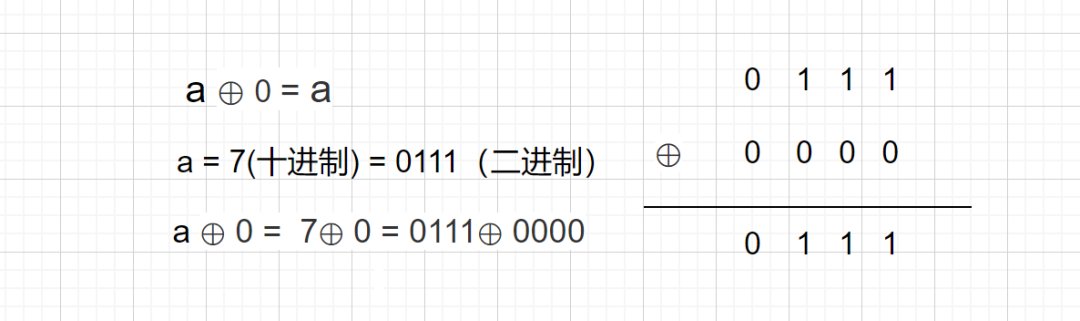 解决|由浅入深，解决三道[只出现一次的数]！