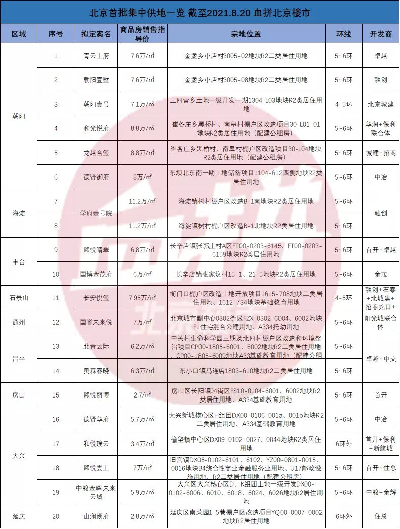 月薪3000|这是我月薪3000该看的东西吗?