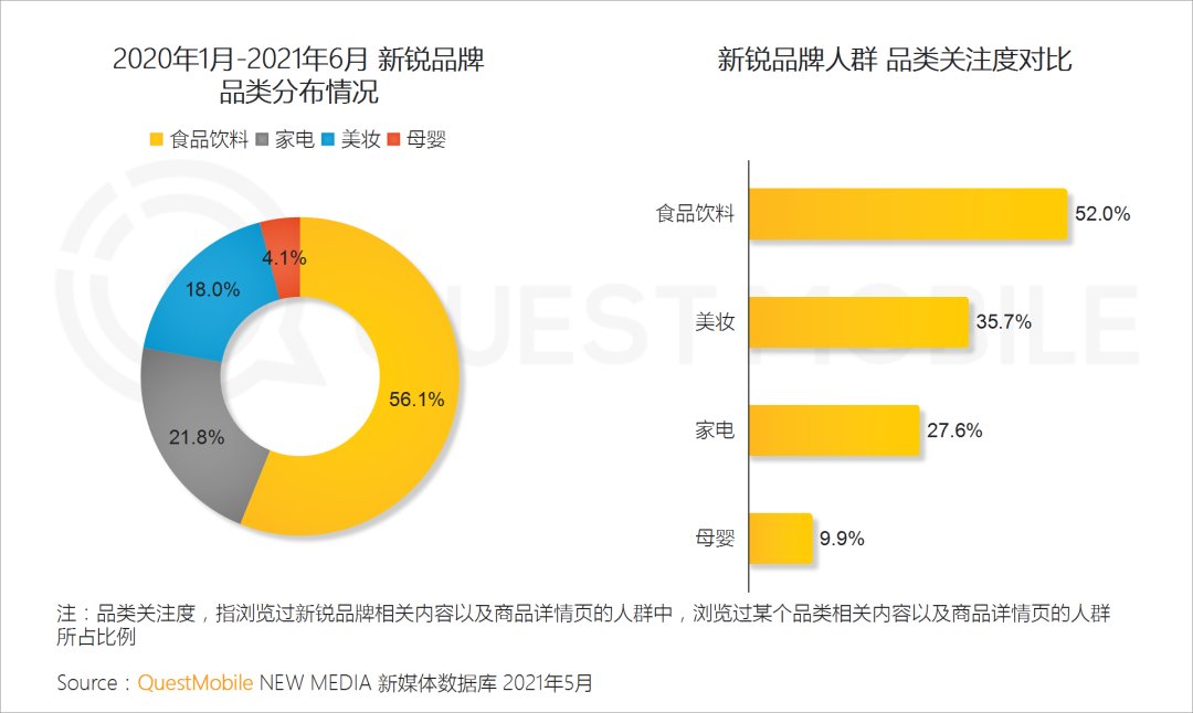 品类|到底是谁撑起了新消费？