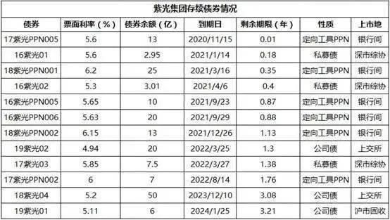 点击查阅|大牛股2000亿负债暴雷，上演父债子还悲剧