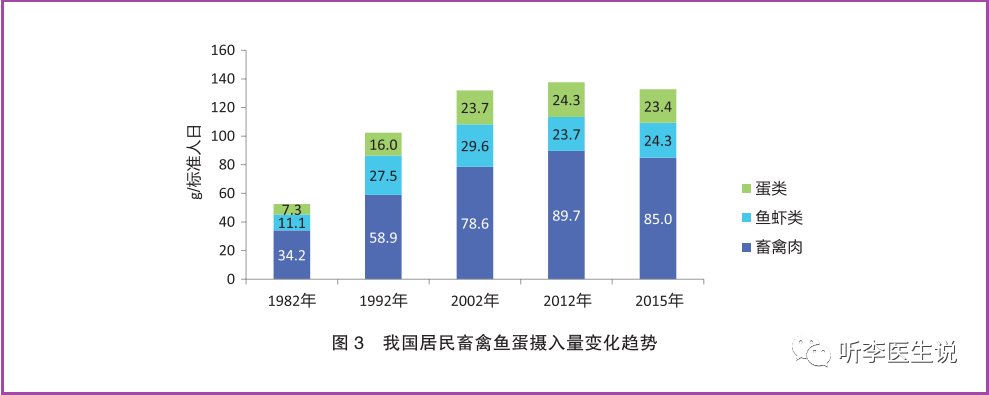 吃肉|明星倡导我们吃素，吃素对健康有哪些影响？了解这些后，觉得既可笑，又悲哀。