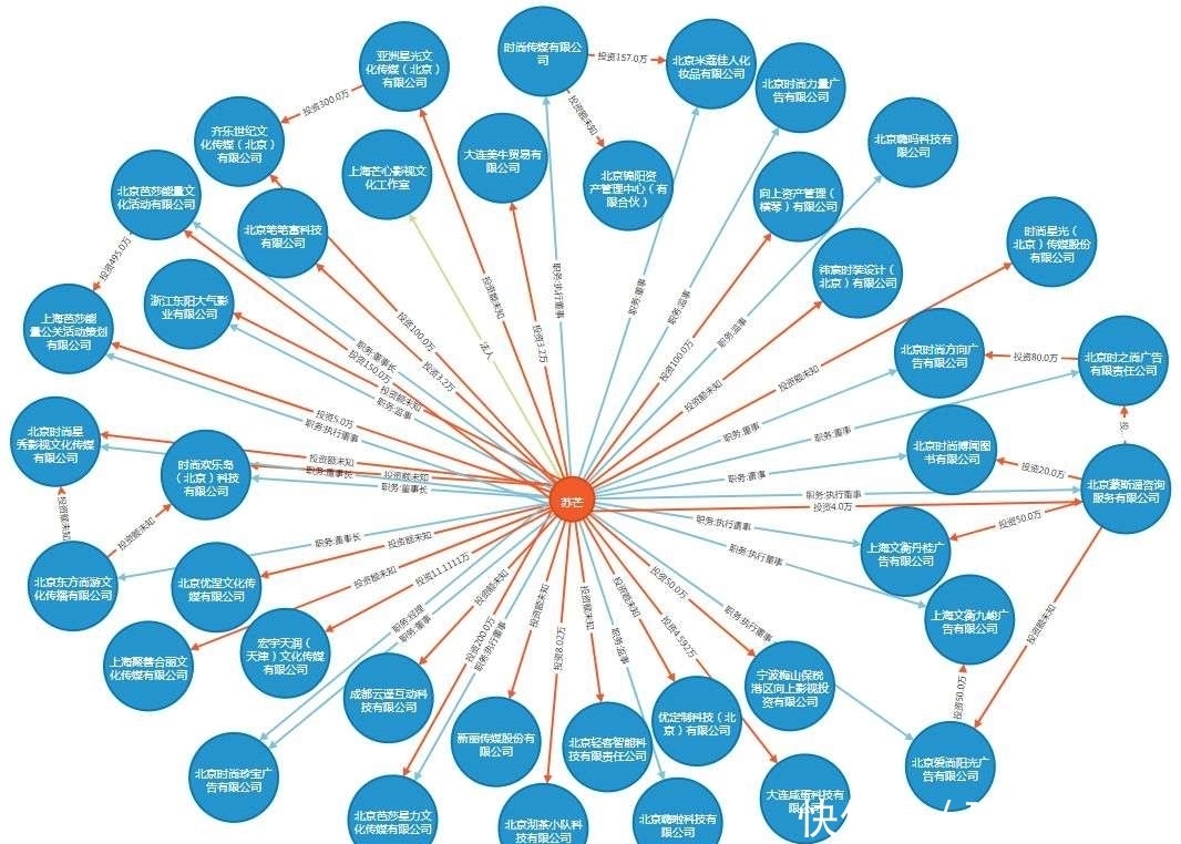 娱乐圈 被章子怡“裁照”、上节目遭吐槽,离职后苏芒在娱乐圈却混不开?