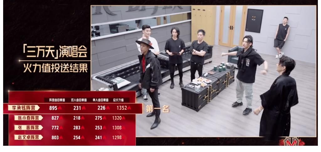 陣營|《哥哥》四公落幕，李承鉉陣營逆襲拿第一，趙文卓陣營讓人意難平，4人遺憾被淘汰