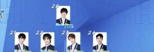 《青你3》助力榜排名,尤克里里第九,唐九洲第三,李俊濠断层第一!