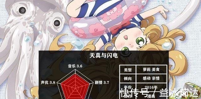 花丸|盘点五部萝莉番,看过三部以上,你就可以把自己归为萝莉控了