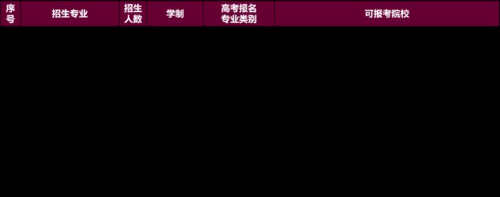 青岛西大|弯道超车圆你大学梦！青岛西大2021夏季招生火热进行中