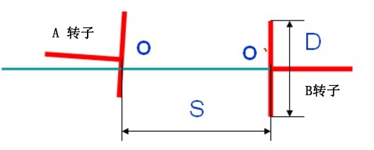 三角形相似比公式