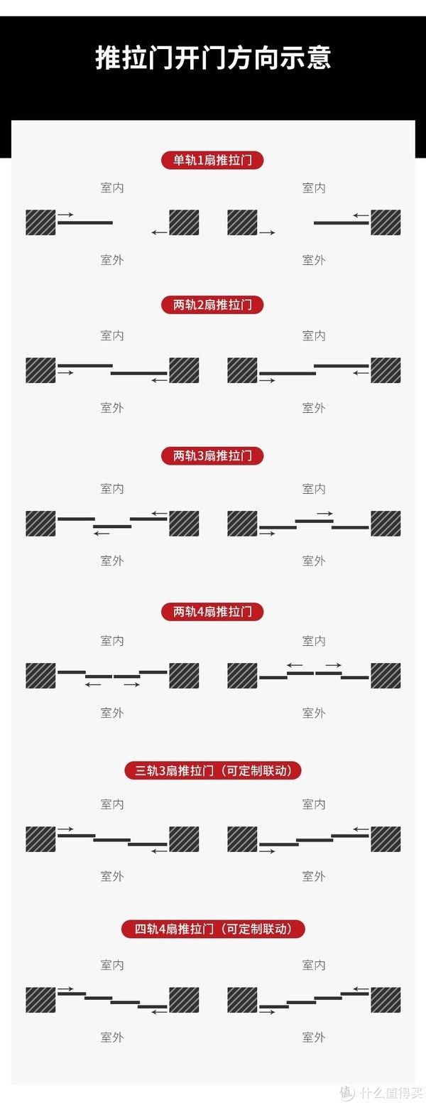 双包边|吊轨门怎么样？优缺点及安装注意事项