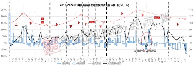 项目|疫情下昆明及典型地州城市房地产市场前景展望