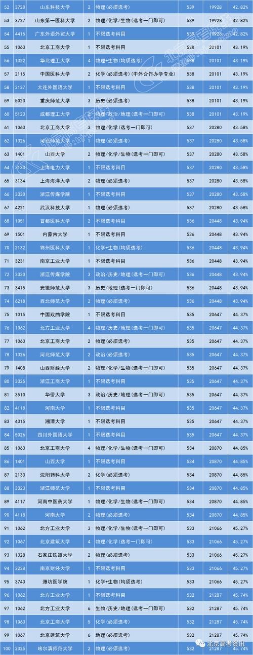 500-549分数段什么类型院校数量最多？建议关注双培外培、农村专项！