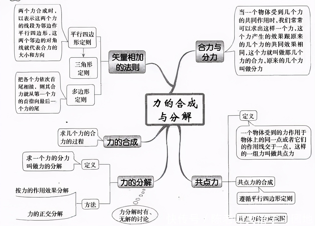 汇总|九科全！2020年高考各科思维导图全汇总，高中三年都适用！