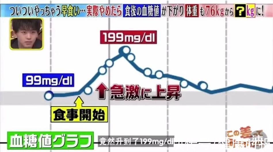 实验|一生吃10万顿饭，为什么有人吃出一身病？四个实验告诉你原因