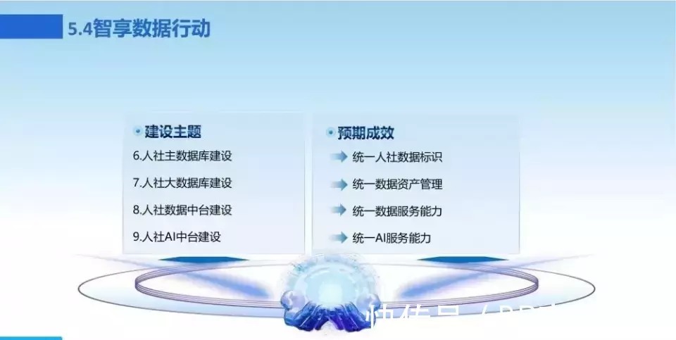 新一代数字化转型信息化总体规划|数字化转型 | 规划