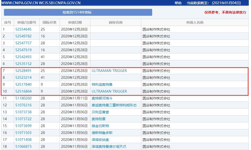 新奥为枪械奥特曼？圆谷注册新奥商标信息公开，名为特利迦奥特曼