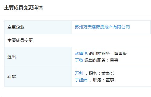 天地源|苏州万天璟源房地产有限公司发生重大人事变动