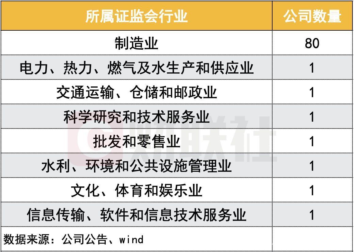 上半年近百家上市公司参与外汇衍生品投资！❗️❗️为避免炒汇投机损失 