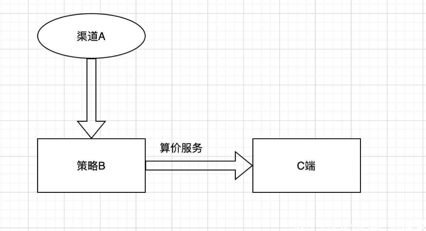 手指南|B端系统快速上手指南